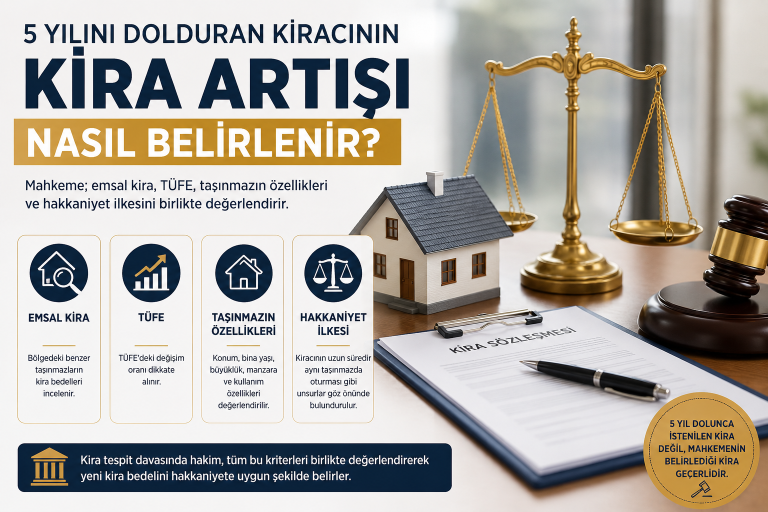 5 Yılını Dolduran Kiracının Kirası Nasıl Belirlenir? Mahkeme Emsal Kirayı Aynen Uygular mı?